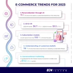 Top 5 des tendances du e-commerce en 2023 ?